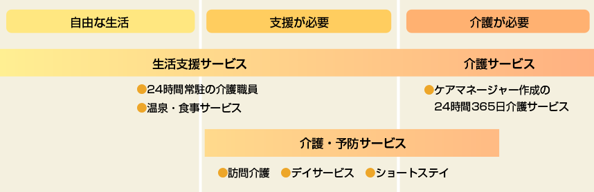 ���R�Ȑ��������삪�K�v�Ȑ����܂őΉ����܂�